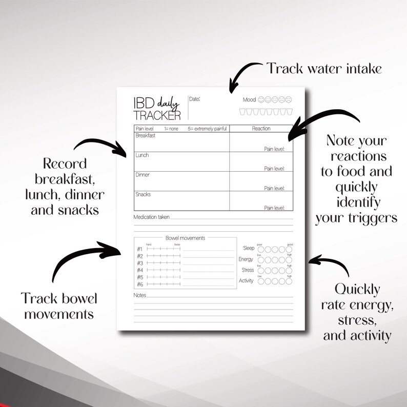 IBD Tracker, Food Sensitivity Tracker, Crohn's Journal, Bowel Movement ...