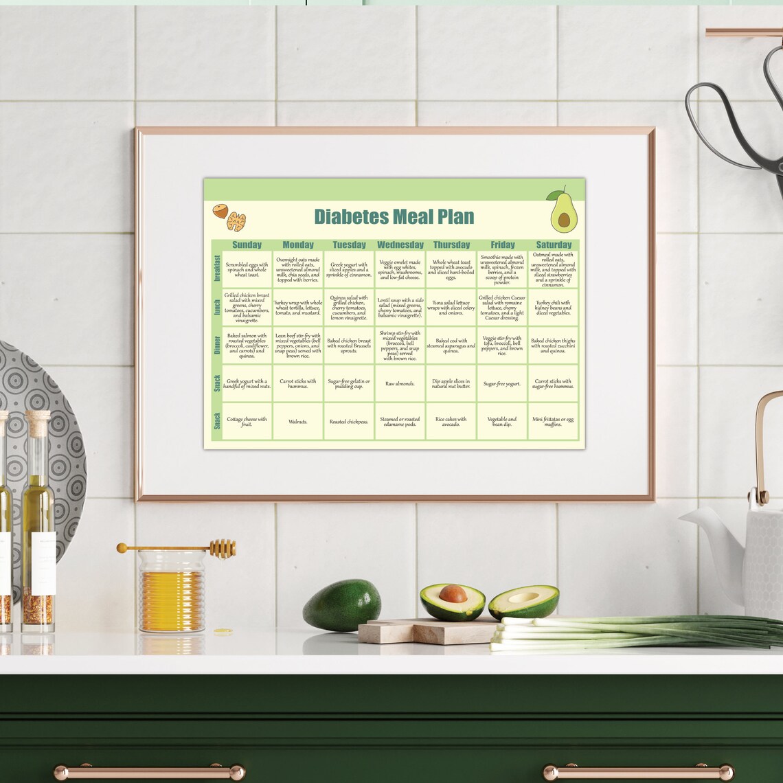 Diabetic 7 day meal plan and food list diabetic diet sheet guide