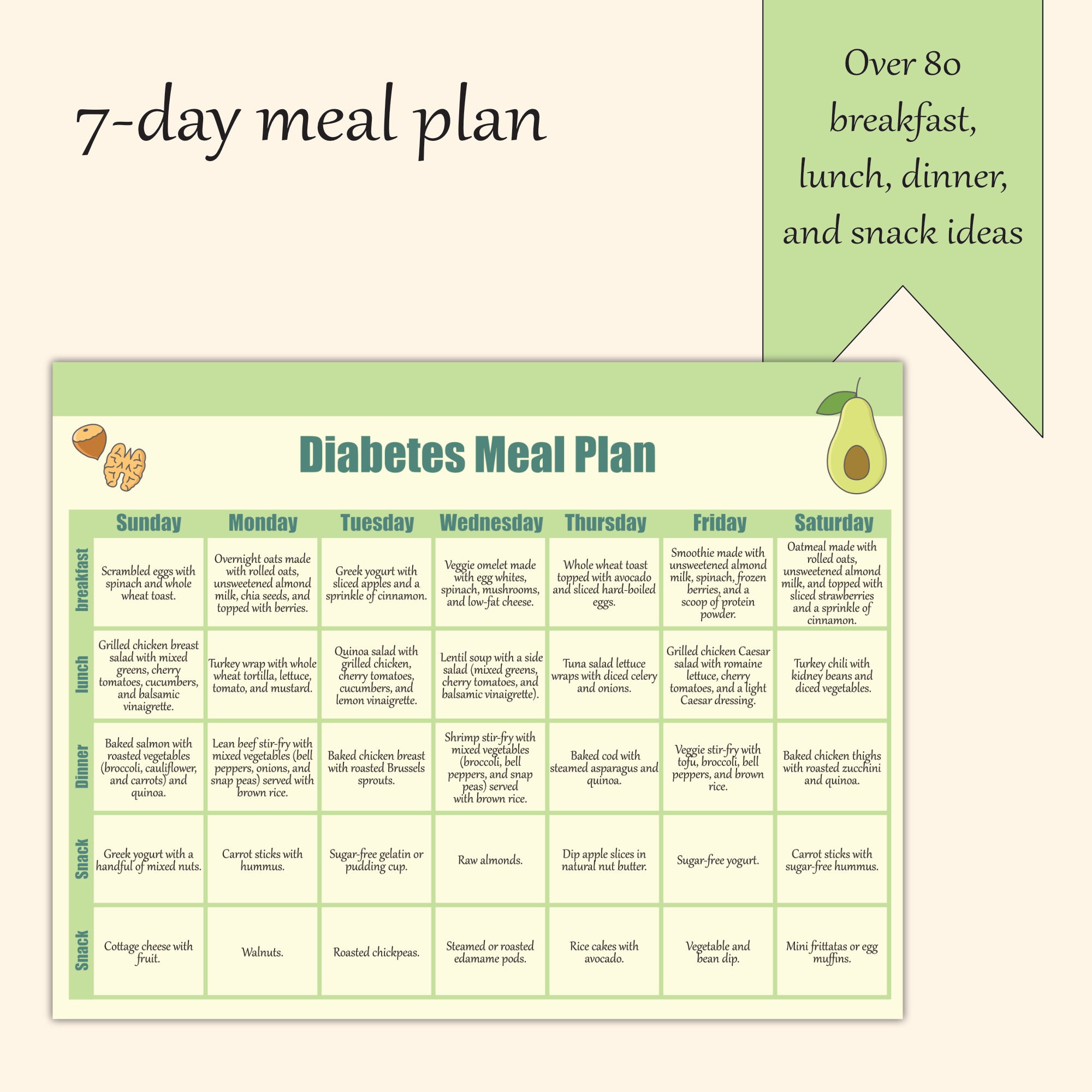Printable Diabetic Food List Diabetes Meal Plan Diabetes Guide With Printable Diabetic Food List Diabetes Meal Plan Diabetes Guide With