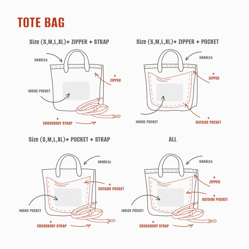 May include: Diagram of tote bag designs with features labeled. The text "TOTE BAG" is at the top. The designs include options with zippers, pockets, and straps. Sizes are listed as S, M, L, and XL. Features include handles, inside and outside pockets, and crossbody straps.