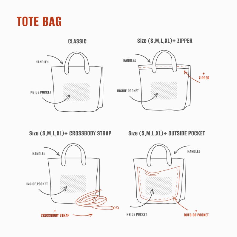 May include: Diagram of tote bag designs, including classic, zippered, crossbody strap, and outside pocket options. Each design features handles and an inside pocket. Sizes available: S, M, L, XL. Text: TOTE BAG.