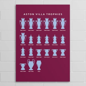 Aston Villa Trophies (A5, A4, A3 poster or print)