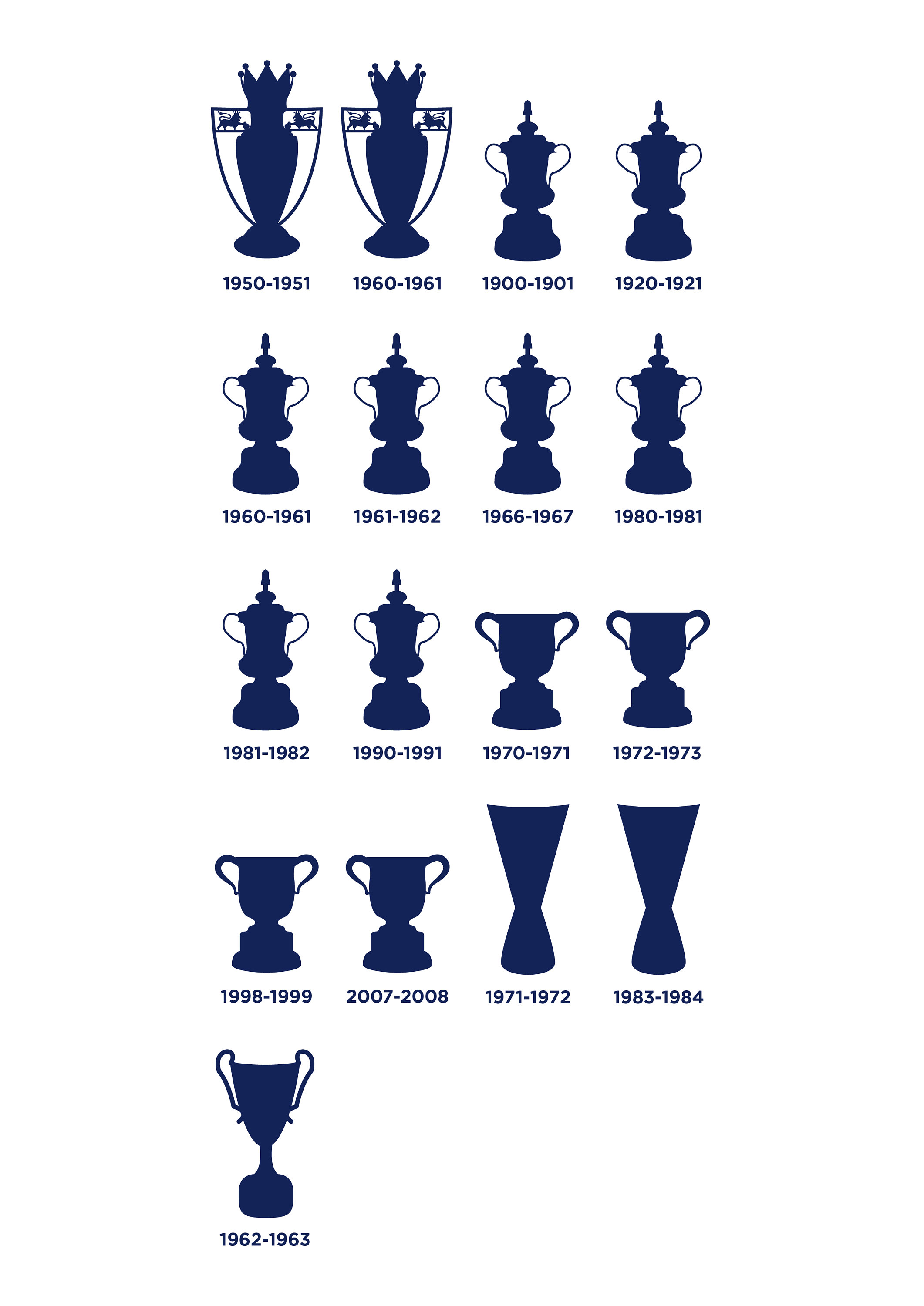 Spurs Trophies A5, A4, A3 Poster or Print Etsy UK