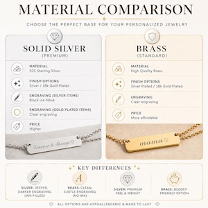 May include: A material comparison chart for personalized jewellery, contrasting solid silver and brass. The chart details material, finish options, engraving, and price. Two necklaces are shown, one silver with "Forever & Always" and one gold with "mama".