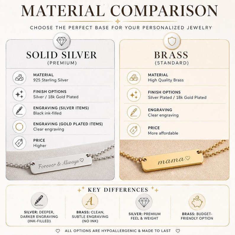 May include: A material comparison chart for personalized jewellery, contrasting solid silver and brass. The chart details material, finish options, engraving, and price. Two necklaces are shown, one silver with "Forever & Always" and one gold with "mama".