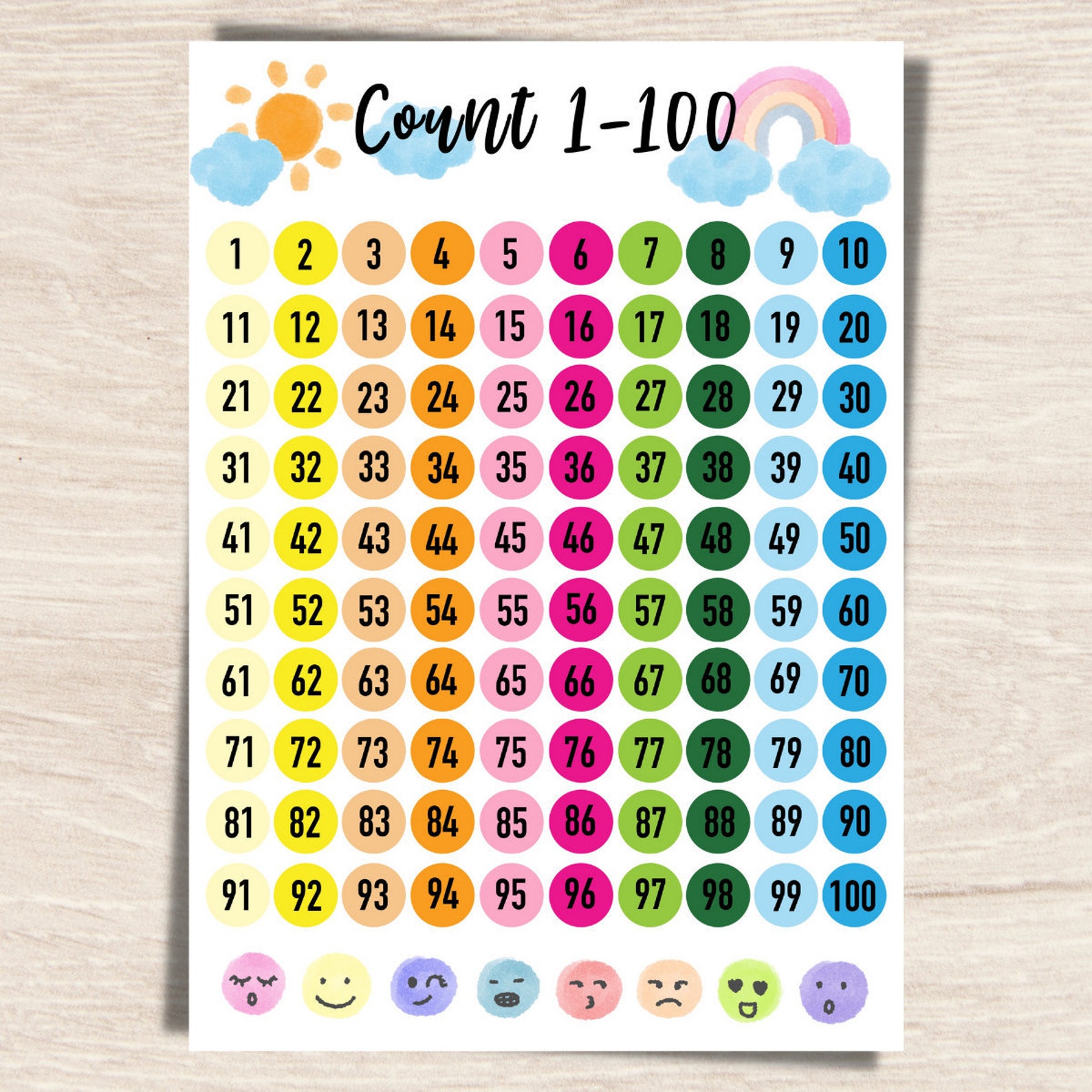 Numbers 1 100 Chart Printable Hundreds Chart Classroom Etsy