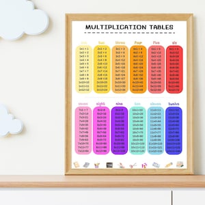Multiplikationsbild, Einmaliges Einmaliges Quadrat, Mathe-Klassenzimmer-Dekor, Mathe-Lernposter, Lerndruck, Homeschool Poster, Montessori-Kinderzimmer