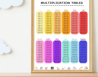 Puede incluir: Un gráfico de multiplicación imprimible colorido con un esquema de color arcoíris. El gráfico incluye tablas de multiplicación del 1 al 12. El gráfico está enmarcado en un marco de madera claro.