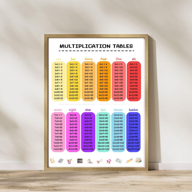 Multiplication Poster, Times Table Square, Math Classroom Decor,math ...