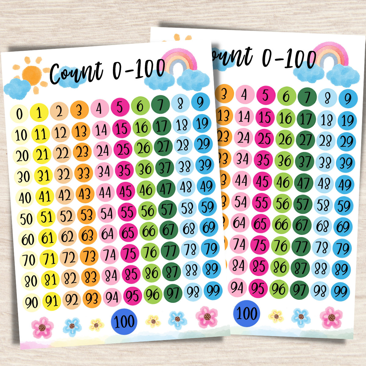 Numbers 0 100 Chart Printable Hundreds Chart Classroom