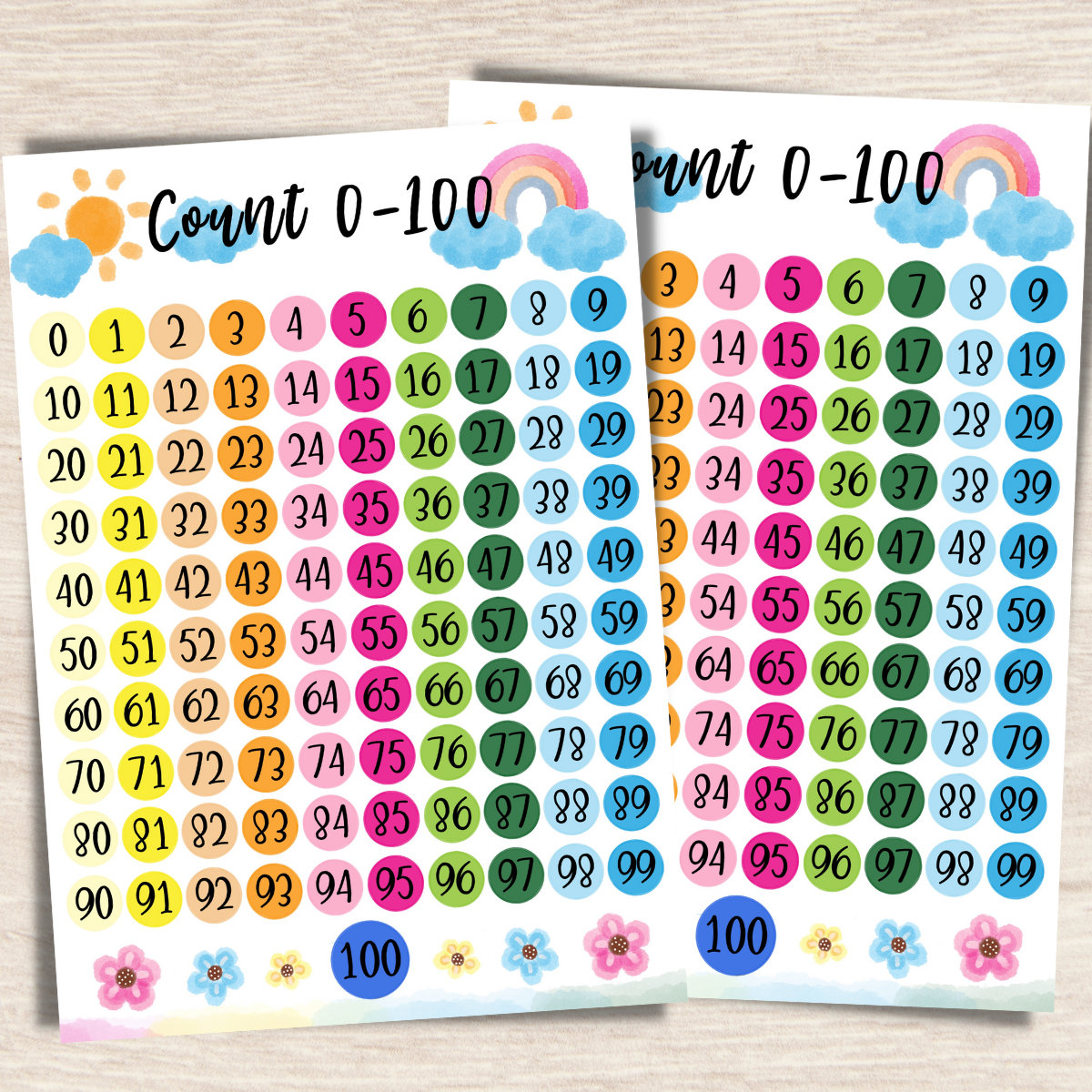 numbers-0-100-chart-printable-hundreds-chart-classroom-poster-homeschool-print-printable-playroom-preschool-poster-nursery-learning-etsy for Free Printable 100 Chart For Kindergarten Numbers 0 -100 Chart Printable, Hundreds Chart, Classroom Poster, Homeschool Print, Printable Playroom, Preschool Poster, Nursery,learning. - Etsy for Free Printable 100 Chart For Kindergarten