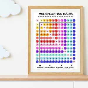 Multiplikation quadratisches Wandposter, Times Table Quadrat, Mathe Klassenzimmer Dekor, Mathe Lernposter, Lerndruck, Homeschool Poster.