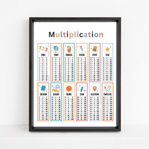 Multiplication Chart Printable, Math Classroom Poster, Times Table Wall Art, Homeschool Learning Print, Math Posters, Educational Decor
