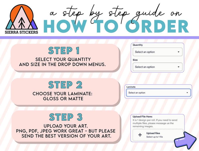 May include: An instructional graphic titled a step by step guide on HOW TO ORDER by Sierra Stickers. It outlines three steps: selecting quantity and size, choosing a gloss or matte laminate, and uploading art files in PNG, PDF, or JPEG formats.
