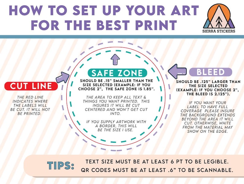 May include: An instructional graphic titled HOW TO SET UP YOUR ART FOR THE BEST PRINT by Sierra Stickers. It features a central circle diagram with a red cut line, a teal safe zone, and a purple bleed area, with text explaining print specifications.