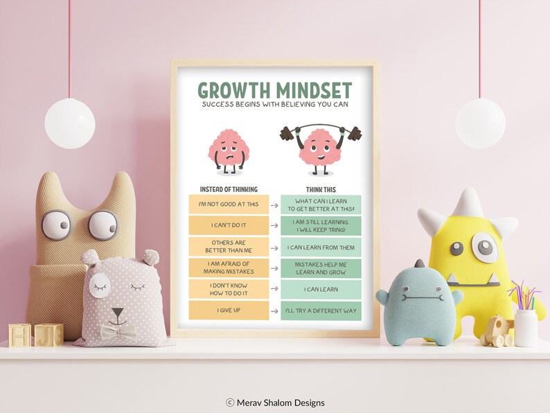 Growth Mindset Reframe Your Thoughts Poster, Challenging Negative ...