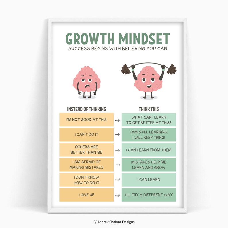 Growth Mindset Reframe Your Thoughts Poster, Challenging Negative ...