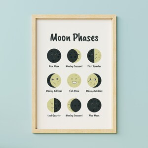 Pode incluir: Uma impressão emoldurada intitulada "Fases da Lua" apresenta as diferentes fases da lua. Cada fase é ilustrada como um rosto sorridente, com legendas como "Lua Nova" e "Lua Cheia". A moldura é de cor de madeira clara. Ideal para quartos infantis.