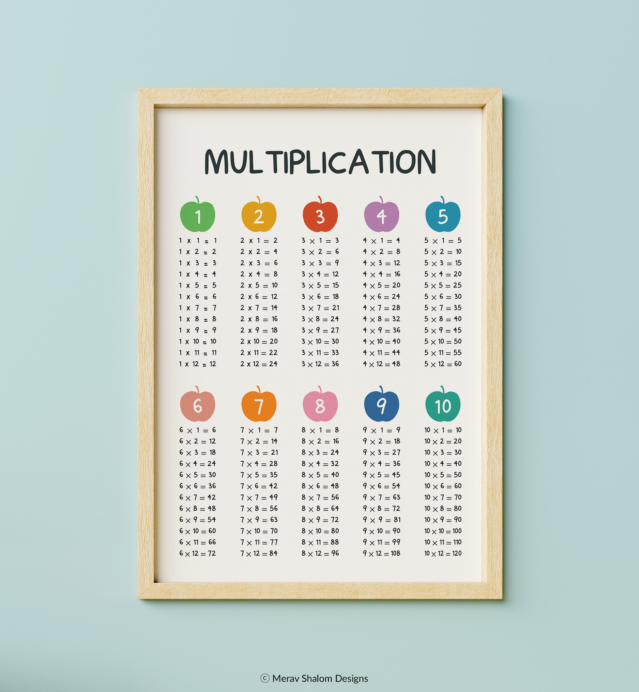 multiplication-times-tables-poster-print-ciudaddelmaizslp-gob-mx