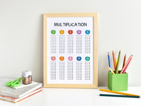 Multiplication Chart Poster, Times Tables 1-10 (Instant Download)