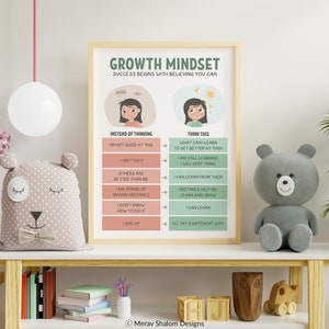 Growth Mindset Reframe Your Thoughts Poster, Challenging Negative ...