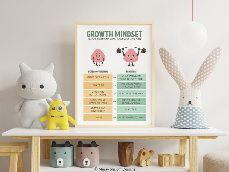 Growth Mindset Reframe Your Thoughts Poster, Challenging Negative ...