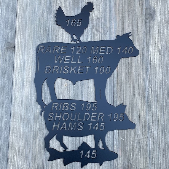Grill Master's: Metal Sign with Cooking Temps for Fish, Cow, Pig, and Chicken – Culinary Perfection Guide - Animal Cooking Temperatures