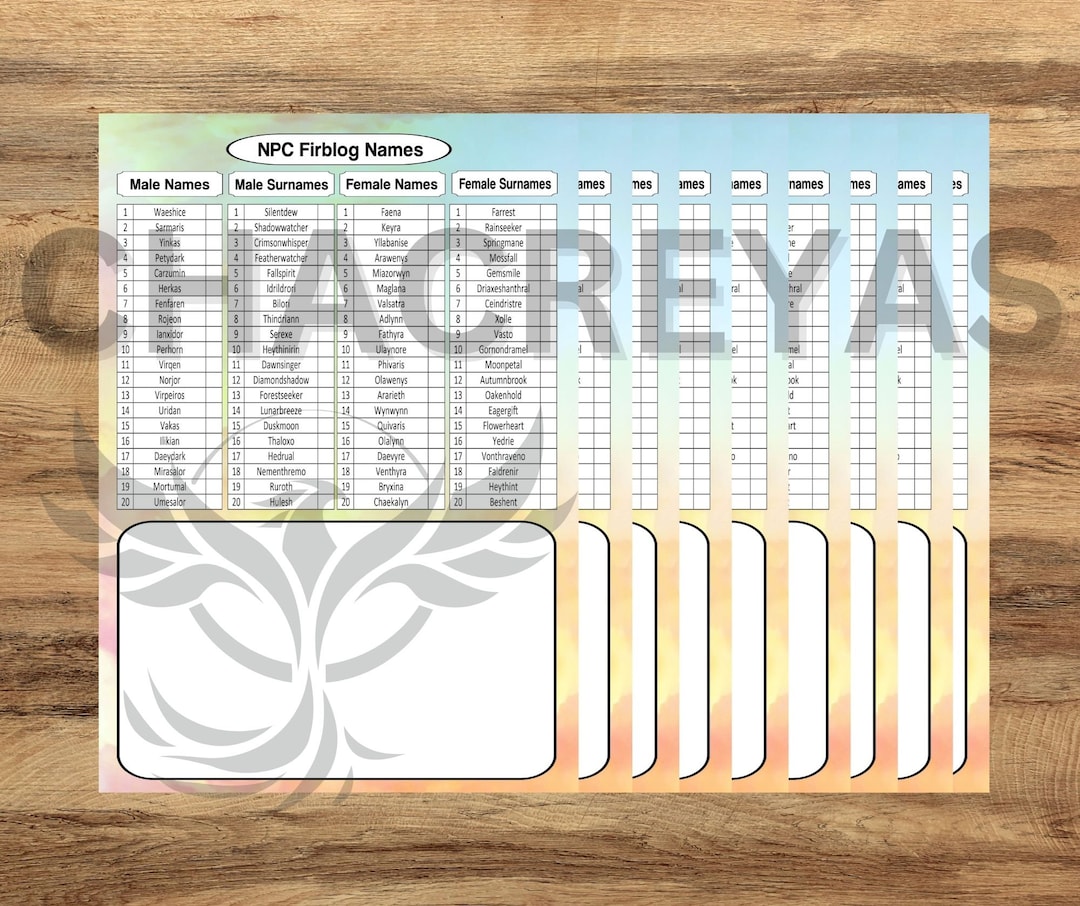 Dnd Npc Firblog Names Sheet Male Female Surname Don't Duplicate for DM