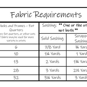 K&ouml;nnte beinhalten: Eine schwarz-wei&szlig;e Tabelle mit dem Titel "Fabric Requirements" mit Ma&szlig;en f&uuml;r Baby-, Throw-, Twin-, Queen- und King-Gr&ouml;&szlig;en. Die Tabelle enth&auml;lt Details zum Stoffbedarf f&uuml;r Bl&ouml;cke, Einfassungen und Bindungen, einschlie&szlig;lich der Stoffmenge f&uuml;r feste und zerzauste Einfassungsoptionen.