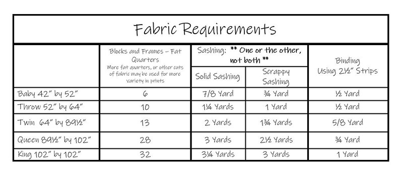 K&ouml;nnte beinhalten: Eine schwarz-wei&szlig;e Tabelle mit dem Titel "Fabric Requirements" mit Ma&szlig;en f&uuml;r Baby-, Throw-, Twin-, Queen- und King-Gr&ouml;&szlig;en. Die Tabelle enth&auml;lt Details zum Stoffbedarf f&uuml;r Bl&ouml;cke, Einfassungen und Bindungen, einschlie&szlig;lich der Stoffmenge f&uuml;r feste und zerzauste Einfassungsoptionen.