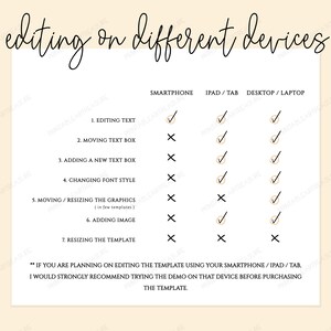 May include: A black and white checklist comparing editing features on a smartphone, iPad/tablet, and desktop/laptop. The checklist includes editing text, moving text boxes, adding new text boxes, changing font style, moving/resizing graphics, adding images, and resizing the template. The checklist indicates that all features are available on desktop/laptop, some features are available on iPad/tablet, and only editing text is available on a smartphone. The text at the bottom of the checklist reads: "If you are planning on editing the template using your smartphone/iPad/tab, I would strongly recommend trying the demo on that device before purchasing the template."