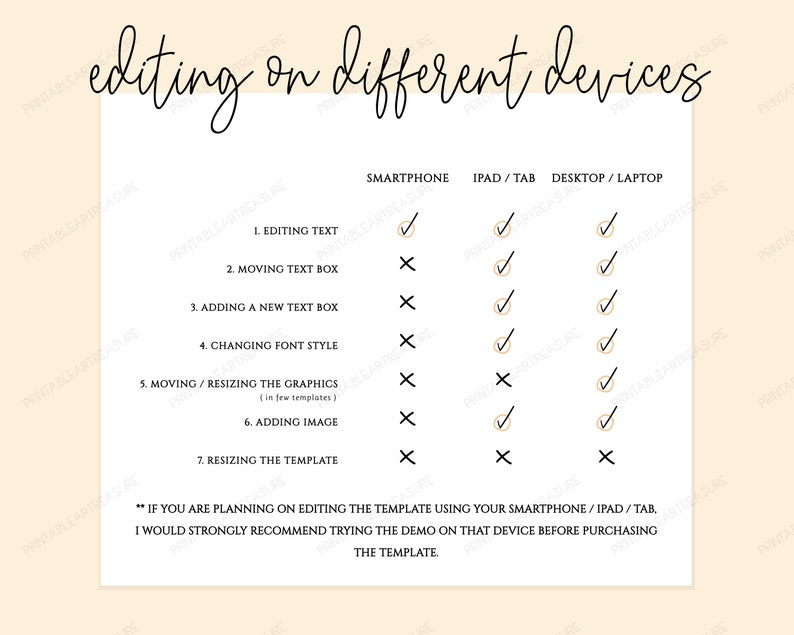 May include: A black and white checklist comparing editing features on a smartphone, iPad/tablet, and desktop/laptop. The checklist includes editing text, moving text boxes, adding new text boxes, changing font style, moving/resizing graphics, adding images, and resizing the template. The checklist indicates that all features are available on desktop/laptop, some features are available on iPad/tablet, and only editing text is available on a smartphone. The text at the bottom of the checklist reads: "If you are planning on editing the template using your smartphone/iPad/tab, I would strongly recommend trying the demo on that device before purchasing the template."