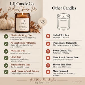 May include: A comparison infographic featuring a LIJ Candle Co. amber glass jar candle with a white label next to a pumpkin, contrasted with a line drawing of a generic candle jar. The text lists benefits like 100% soy wax and 70+ hours burn time.