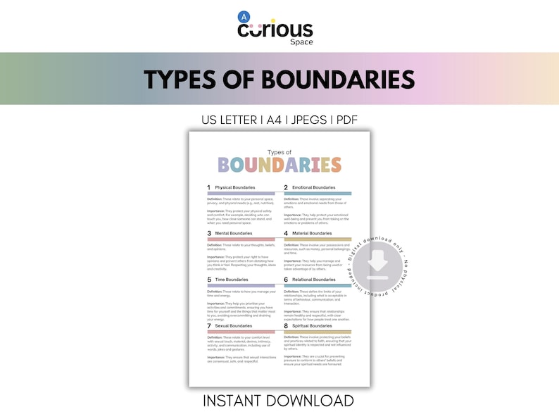 Types of Boundaries Poster: Teen Relationships, Mental Health (digital ...