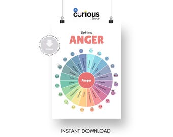 Behind Anger Poster: Social Emotional Learning Tool (Digital Download, PDF, JPEG Files Included)