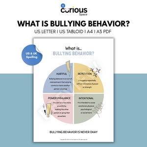 Könnte beinhalten: Ein weißes Poster mit dem Titel „WAS IST BULLYING-VERHALTEN?“ mit einem kreisförmigen Diagramm, das Mobbing erklärt. Das Diagramm ist in vier Abschnitte unterteilt: Verletzend, Wiederholung, Machtungleichgewicht und Absicht. Das Poster enthält den Text „MOBBING-VERHALTEN IST NIEMALS OKAY“.