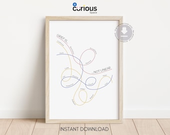 Grief is not Linear Poster, Grief, Loss, Bereavement Printable (Digital Download)