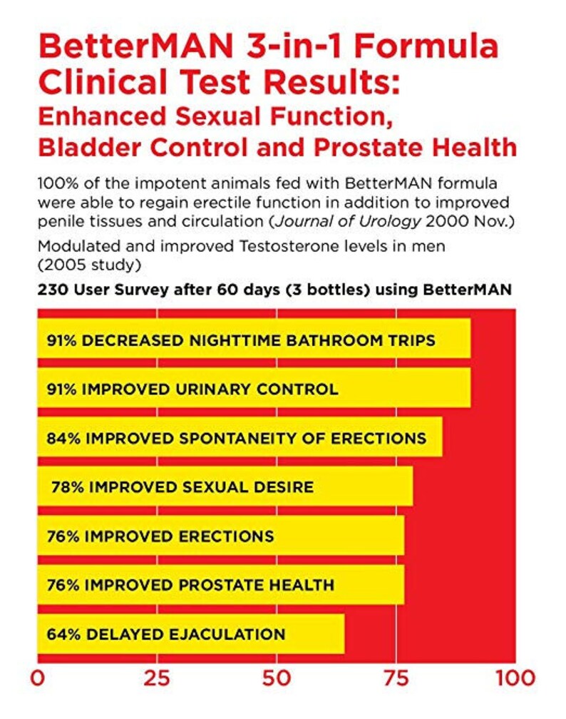 Betterman 3in1 Supplement Improves Bladder Control Etsy