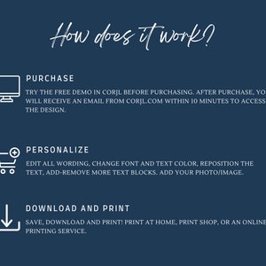 May include: A blue graphic with white text explaining how to purchase, personalize, and download and print a digital design. The text says "How does it work?" and includes the steps "Purchase", "Personalize", and "Download and Print".