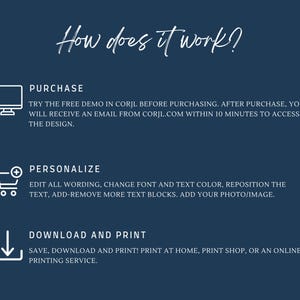 May include: A blue background with white text explaining how to purchase, personalize, and download and print a digital design. The text says "How does it work?" and includes the steps: "Purchase", "Personalize", and "Download and Print".
