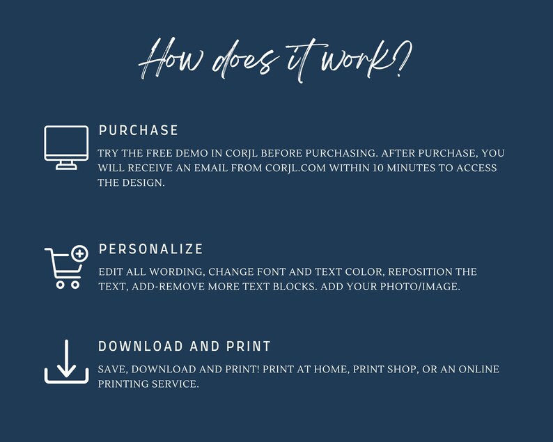 May include: A blue background with white text explaining how to purchase, personalize, and download and print a digital design. The text says "How does it work?" and includes the steps: "Purchase", "Personalize", and "Download and Print".