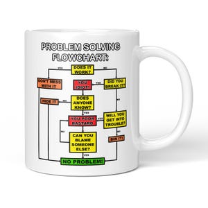 May include: White ceramic mug with a humorous problem-solving flowchart printed on it. The flowchart uses black, red, yellow, and green text. The mug has a curved handle and is designed for hot drinks.