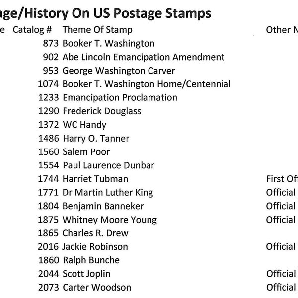 Black Heritage Stamps Etsy