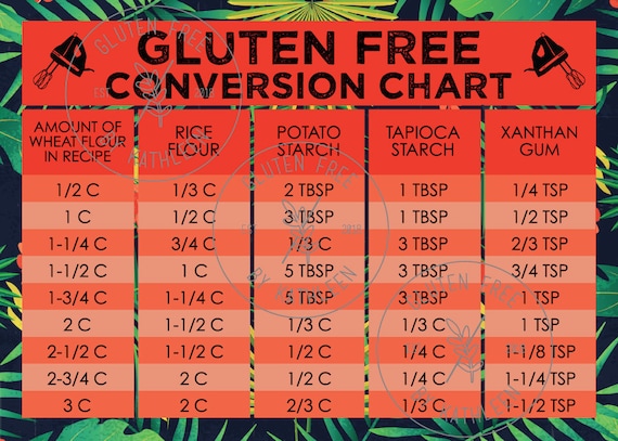 Gluten Flour Conversion Chart