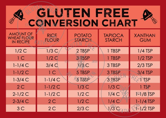 Rice Conversion Chart
