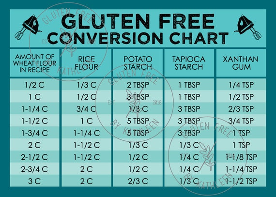 Gluten Chart