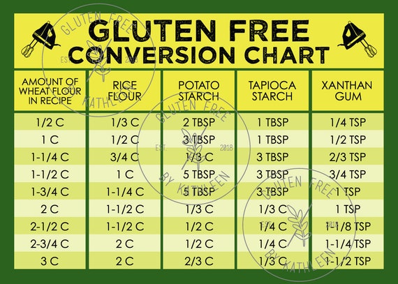 Gluten Free Flour Chart