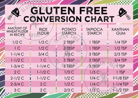 Gluten Chart