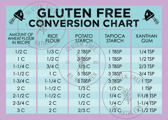 Gluten Free Flour Chart