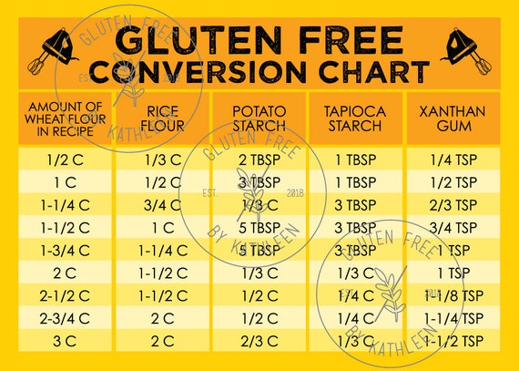 Gluten Free Flour Conversion Chart